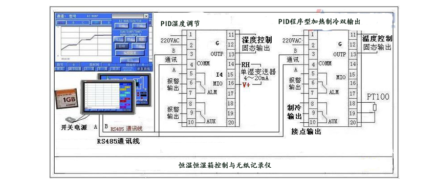 恒溫恒溫箱